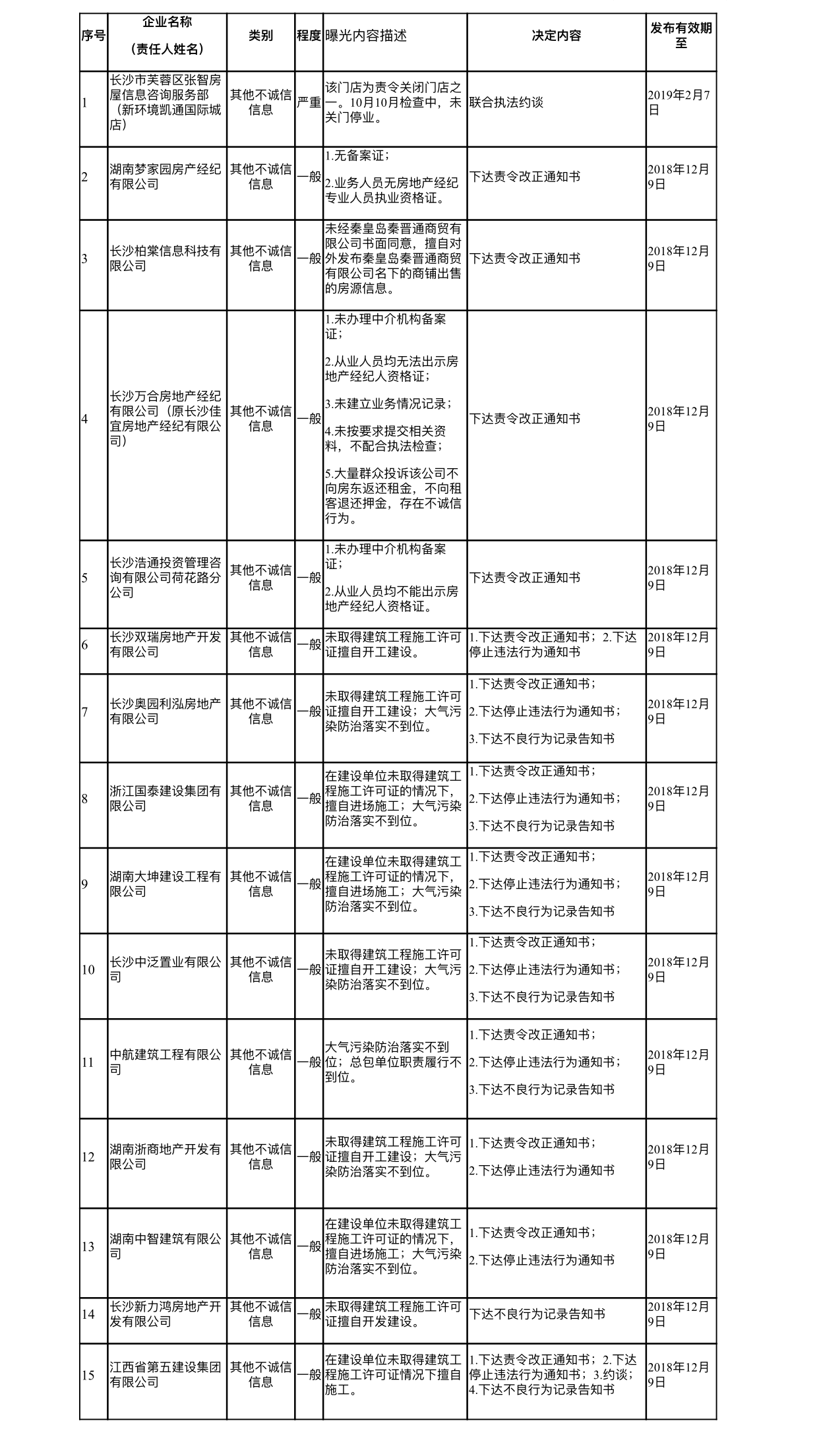 企業(yè)失信行為曝光臺信息匯總表(2018年10月)