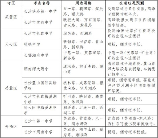 高考考點周邊道路交通狀況預測