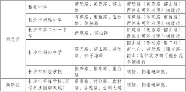 高考考點周邊道路交通狀況預測