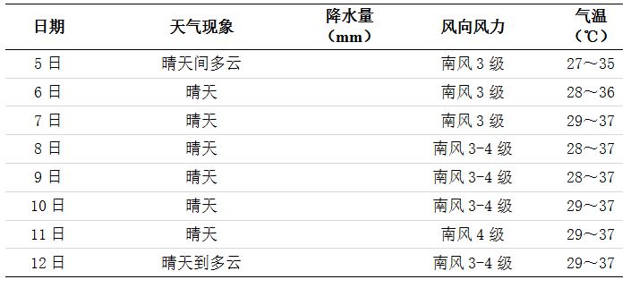長(zhǎng)沙天氣