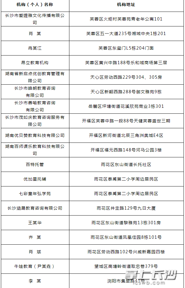 無(wú)辦學(xué)許可證開展學(xué)科類培訓(xùn)名單