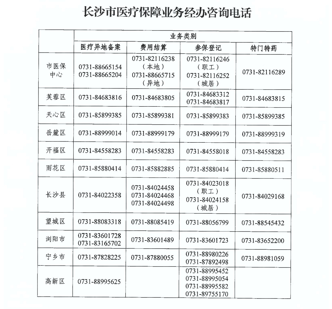 如有疑問,，可電話咨詢當(dāng)?shù)蒯t(yī)保經(jīng)辦部門,。