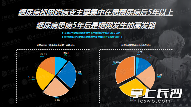 《2021年糖尿病眼病人群洞察報告》發(fā)布,。