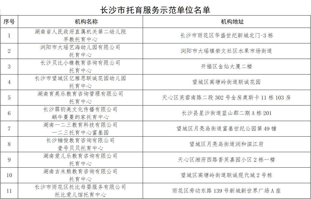 長沙市托育服務(wù)示范單位名單