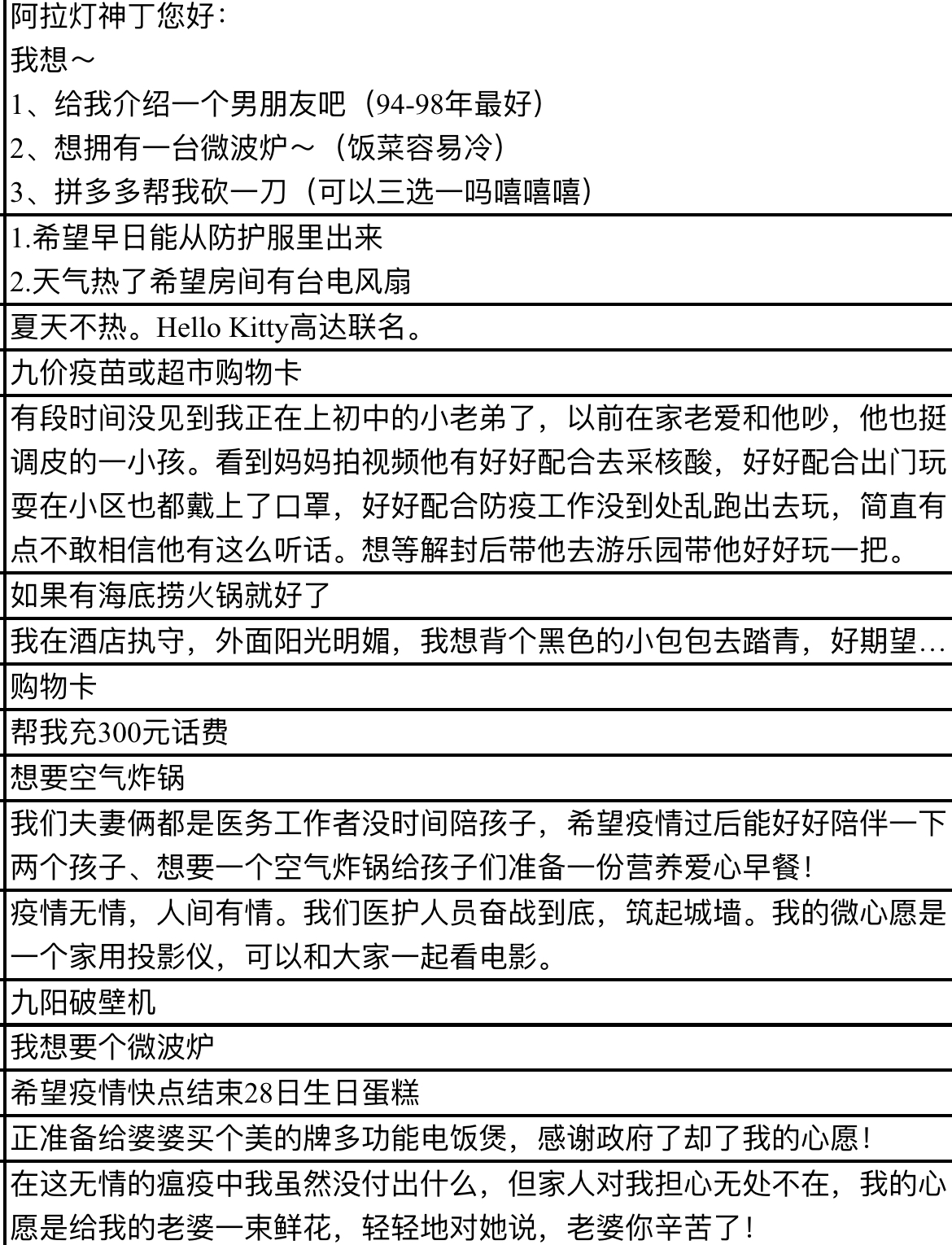 微心愿明細清單上,，堅守隔離酒店的醫(yī)護小姐姐、小哥哥們的心愿質(zhì)樸又可愛,。