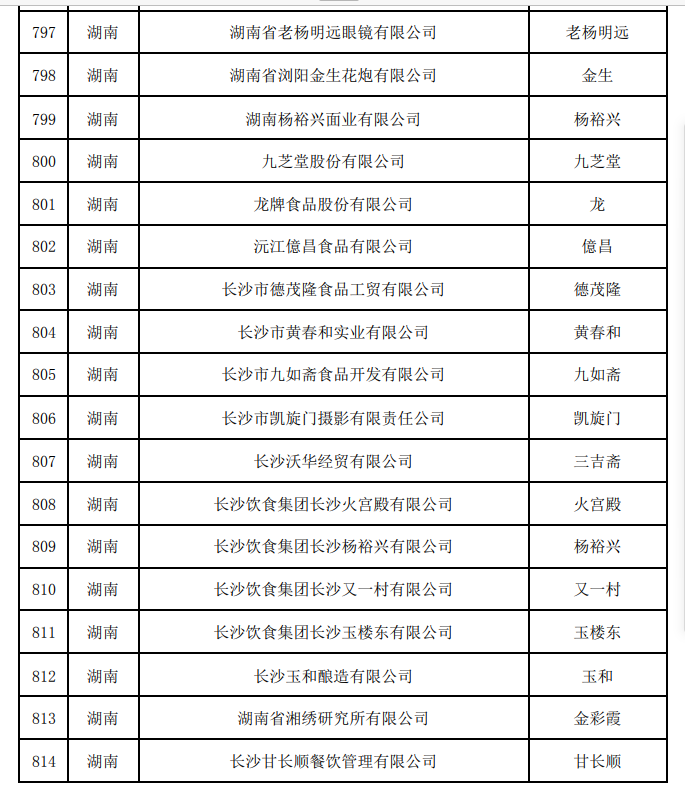 湖南18家中華老字號(hào)順利通過復(fù)核,。