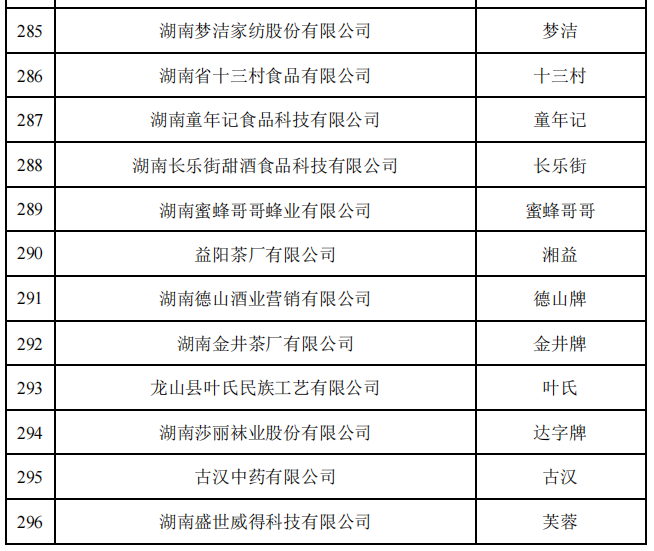 新一批中華老字號(hào)擬認(rèn)定名單中湖南企業(yè),。