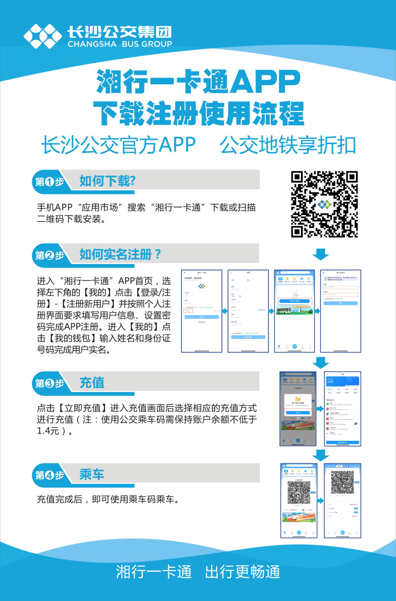 湘行一卡通App下載注冊(cè)使用流程,。 長(zhǎng)沙公交集團(tuán)供圖