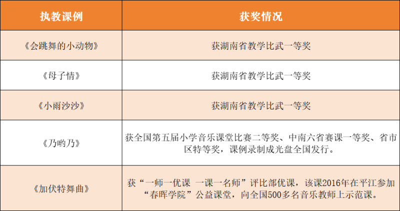 部分課例獲獎(jiǎng)成果,。