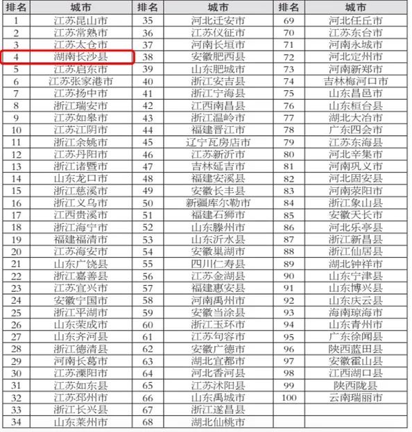 2024年度全國綠色發(fā)展百強縣市榜單