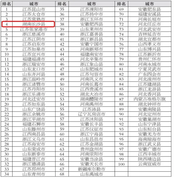 2024年度全國科技創(chuàng)新百強縣市榜單