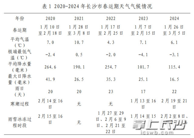 均為長沙市氣象臺供圖