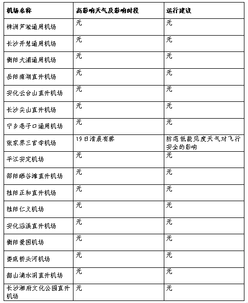 通航交通氣象影響路段