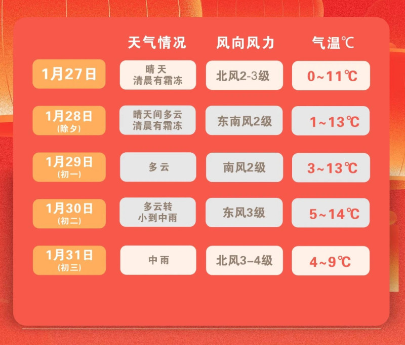 長沙市氣象臺(tái)26日發(fā)布天氣預(yù)報(bào)