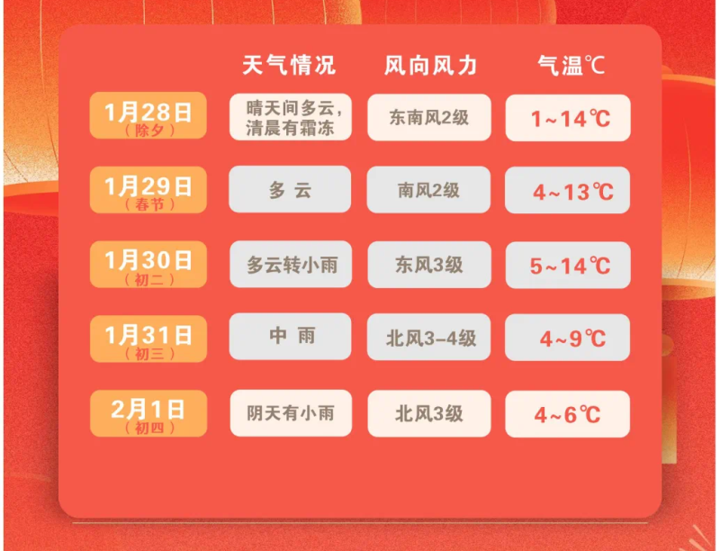 長沙市氣象臺27日發(fā)布天氣預(yù)報