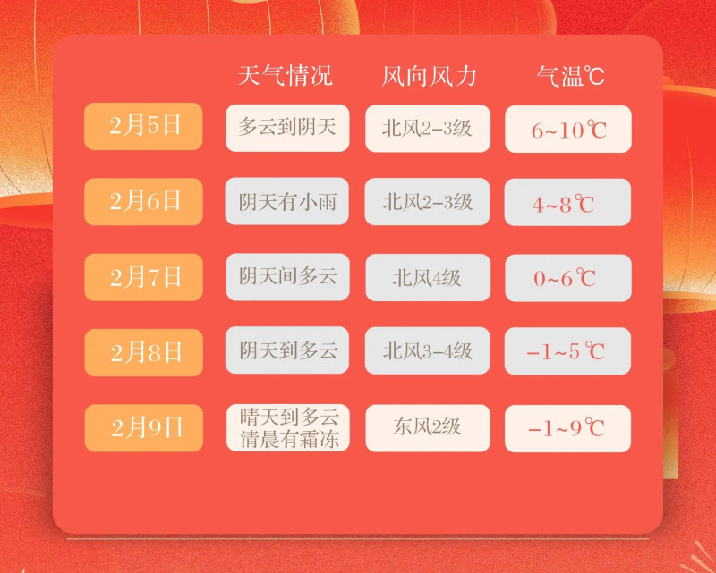 2月4日長沙市氣象臺發(fā)布天氣預報