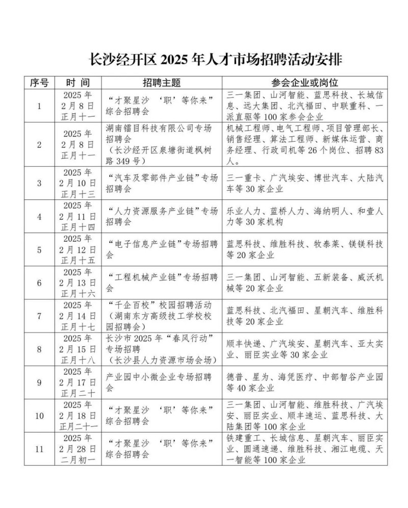 長(zhǎng)沙經(jīng)開區(qū)2025年人才市場(chǎng)招聘活動(dòng)安排,。