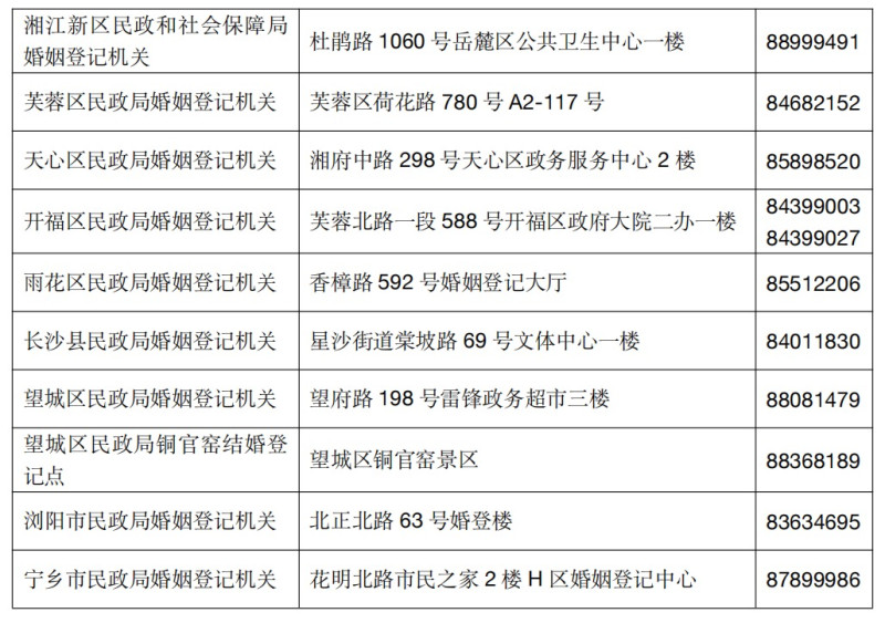 全市婚姻登記機(jī)關(guān)信息