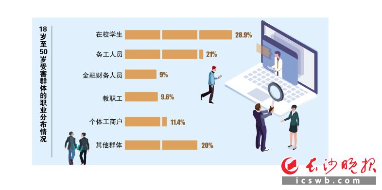 制圖/王斌