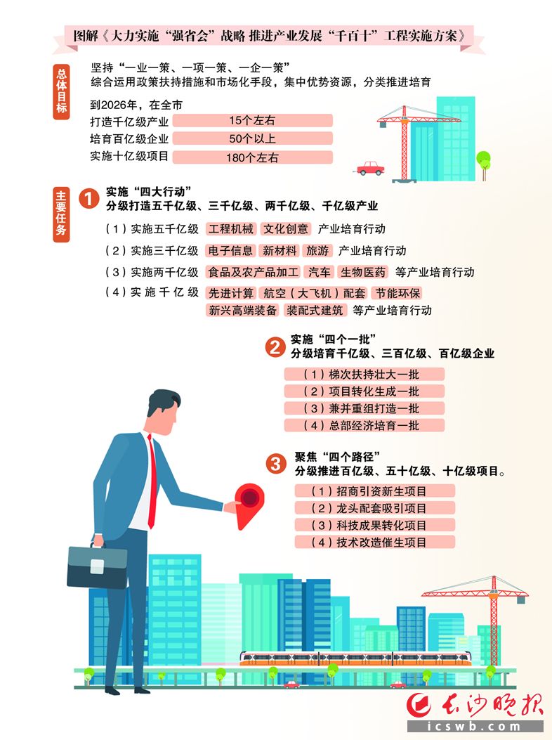 本版制圖/王斌