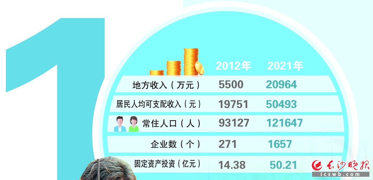 數(shù)說十年 制圖/戴瑩芳
